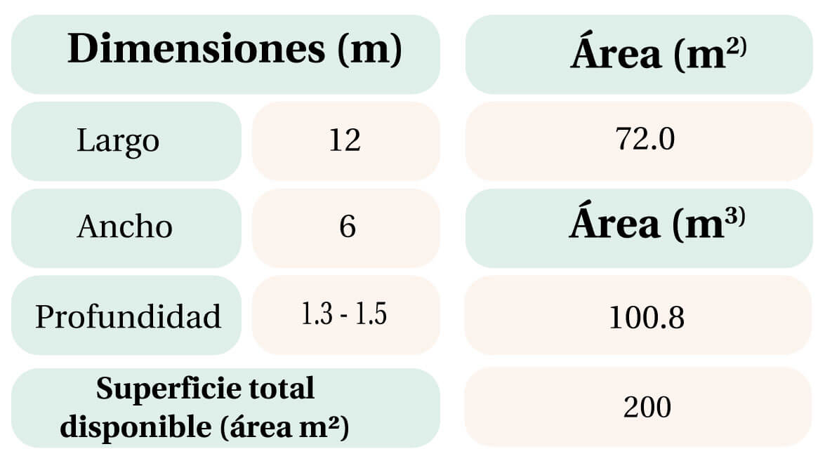 Dimensiones de alberca